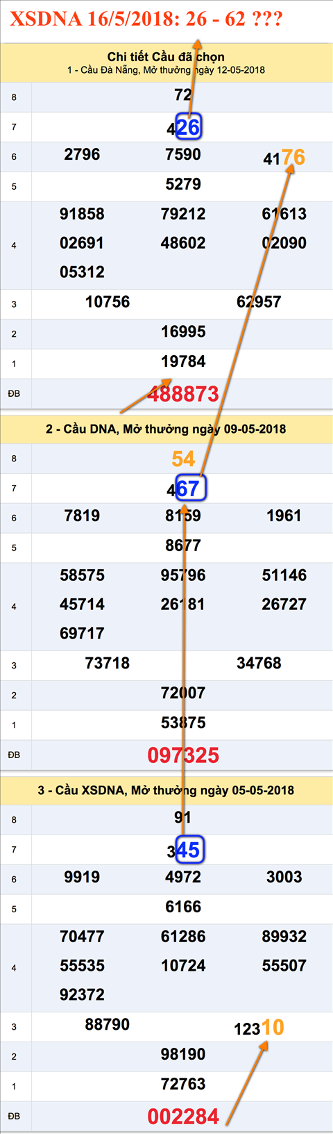 Tham khao cau xo so Da Nang 16-5-2018